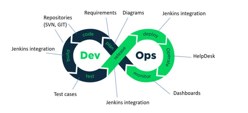 DevOps-Lifecycle1