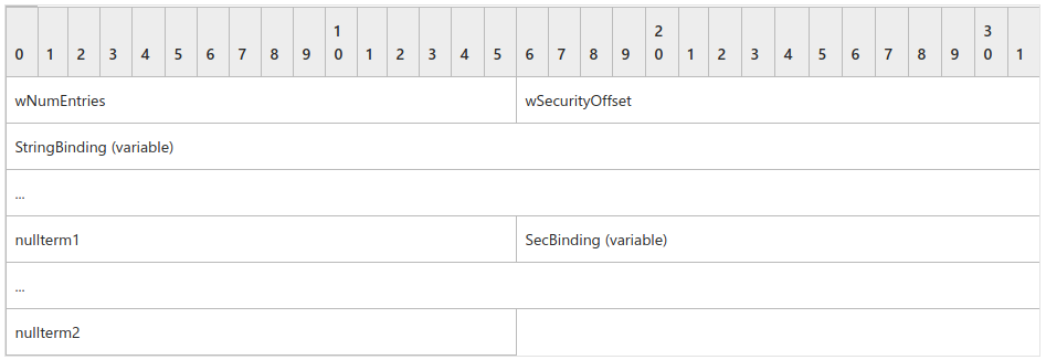 OXID Resolver