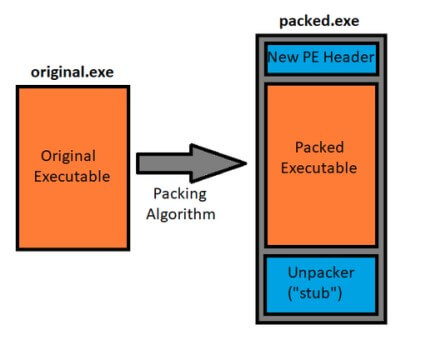 Packed-Malware1