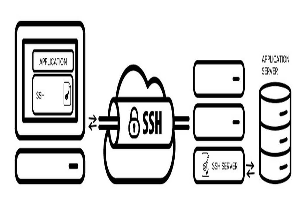 SSH-tunnelling