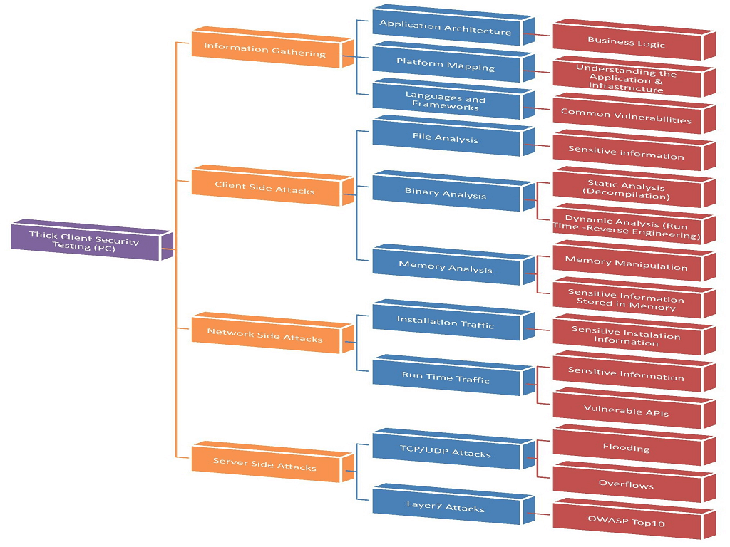 ThickClient