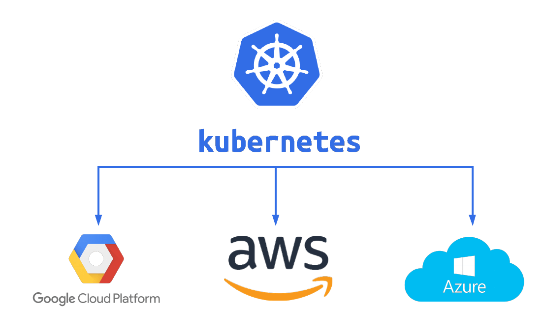 Облачные сервисы microsoft amazon и google. Kubernetes. Kubernetes логотип. Google cloud platform логотип. Kubernetes-платформа.