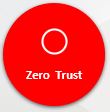 zero trust